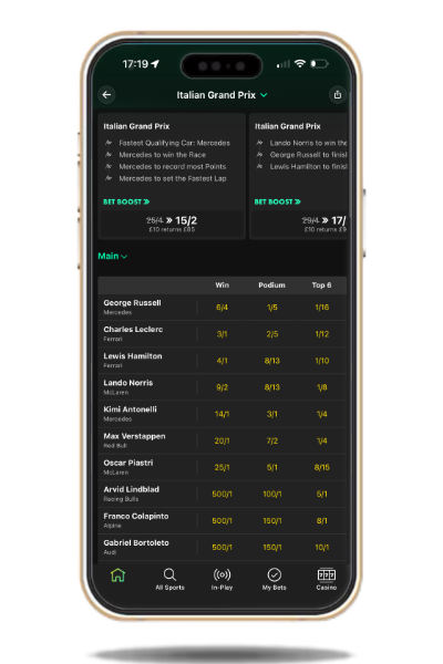 F1 betting markets