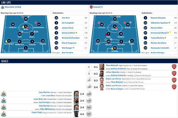 Half time full time - the ultimate 4-4 draw