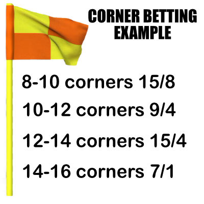 Total Corner betting markets and example of odds and groupings