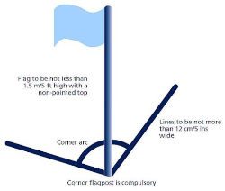 football-corner-predictions