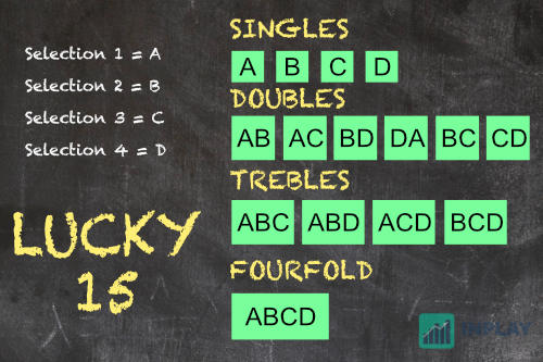 Lucky 15 explained
